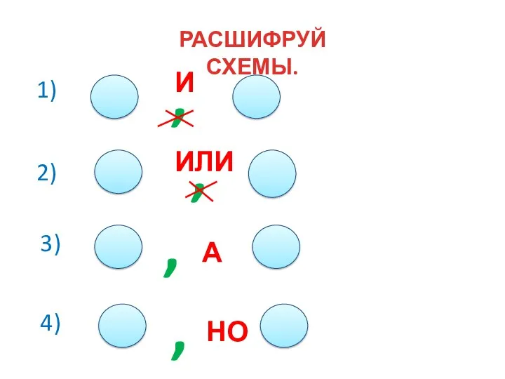 РАСШИФРУЙ СХЕМЫ. 1) 2) 3) 4) И , ИЛИ , , А , НО