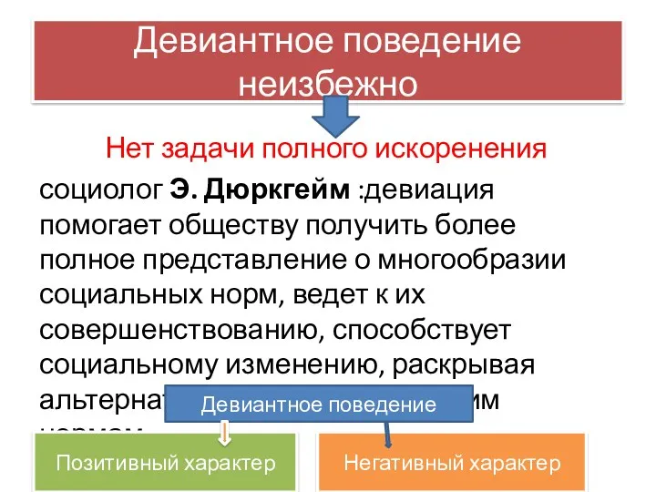 Девиантное поведение неизбежно Нет задачи полного искоренения социолог Э. Дюркгейм