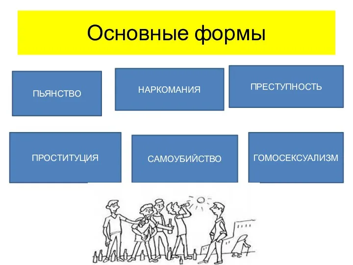 Основные формы ПЬЯНСТВО НАРКОМАНИЯ ПРЕСТУПНОСТЬ ПРОСТИТУЦИЯ САМОУБИЙСТВО ГОМОСЕКСУАЛИЗМ