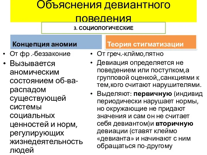 Объяснения девиантного поведения Концепция аномии От фр .-беззаконие Вызывается аномическим