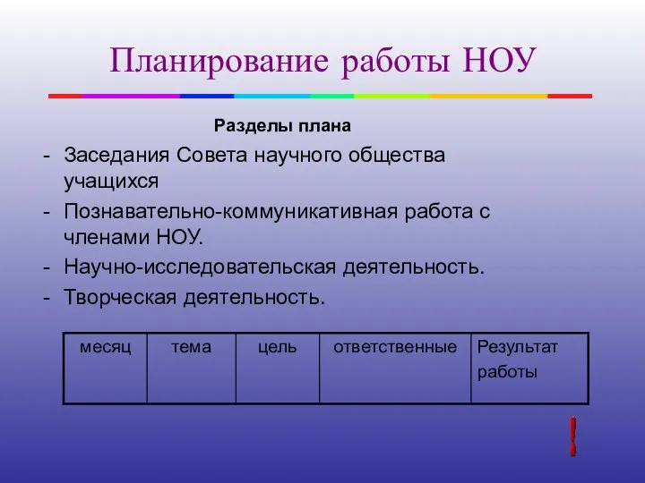 Планирование работы НОУ Разделы плана Заседания Совета научного общества учащихся