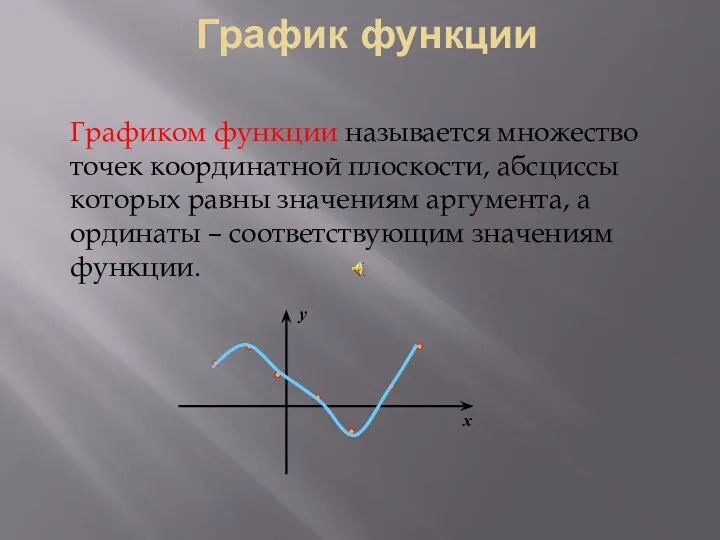 График функции Графиком функции называется множество точек координатной плоскости, абсциссы
