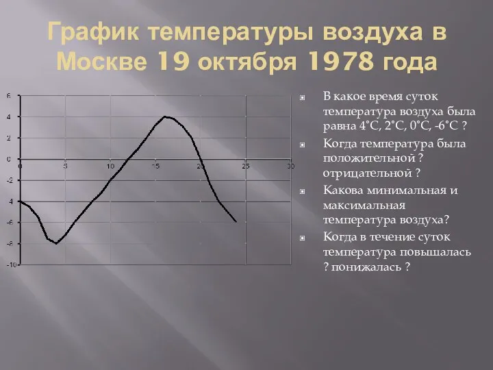 График температуры воздуха в Москве 19 октября 1978 года В какое время суток