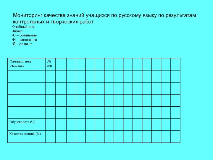 Мониторинг качества знаний учащихся по русскому языку по результатам контрольных и творческих работ.