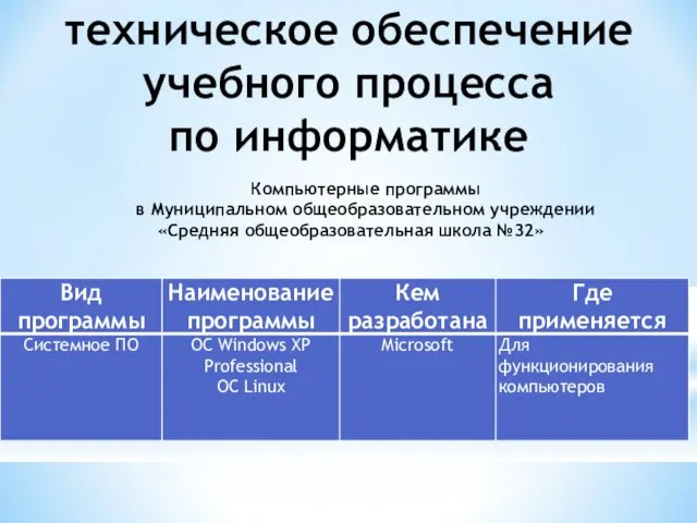 техническое обеспечение учебного процесса по информатике Компьютерные программы в Муниципальном общеобразовательном учреждении «Средняя общеобразовательная школа №32»