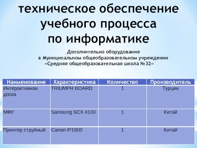 техническое обеспечение учебного процесса по информатике Дополнительно оборудование в Муниципальном общеобразовательном учреждении «Средняя общеобразовательная школа №32»