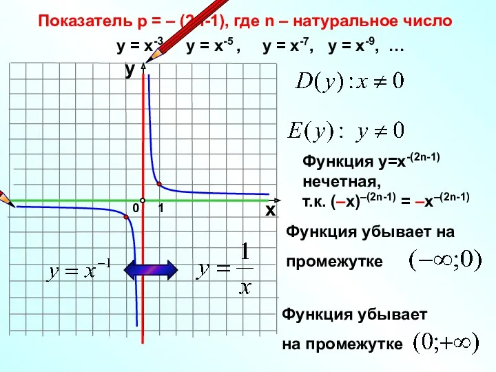 Показатель р = – (2n-1), где n – натуральное число