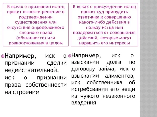 В исках о признании истец просит вынести решение о подтверждении