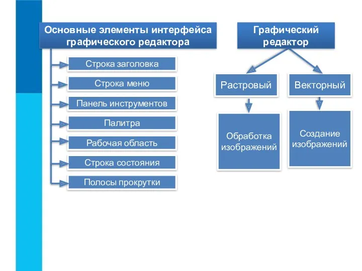 Обработка изображений Создание изображений Строка заголовка Строка меню Панель инструментов