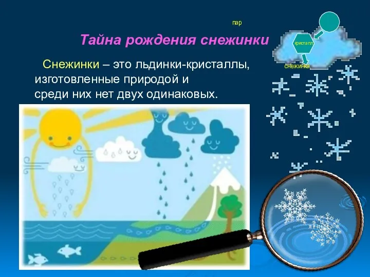 пар Тайна рождения снежинки кристалл Снежинки – это льдинки-кристаллы, снежинка