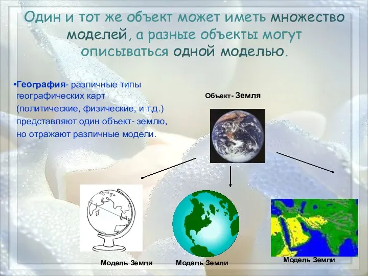 Модель Земли Модель Земли Модель Земли Объект- Земля Один и