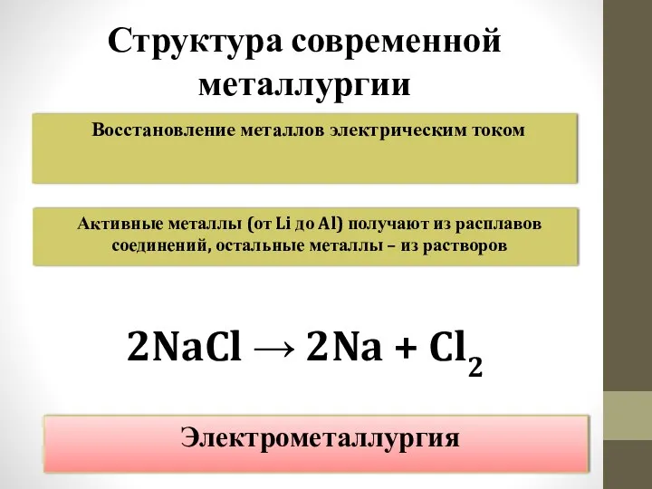 Структура современной металлургии Восстановление металлов электрическим током Активные металлы (от Li до Al)