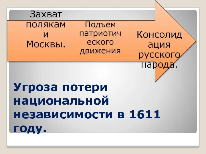 Угроза потери национальной независимости в 1611 году.