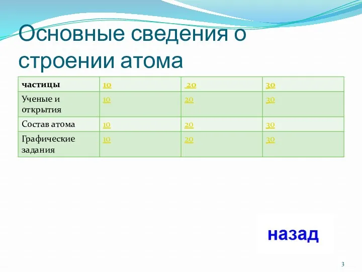 Основные сведения о строении атома