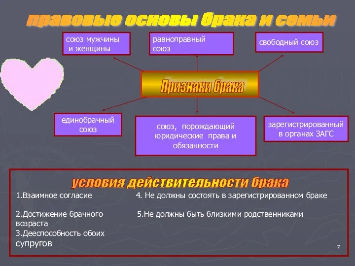 правовые основы брака и семьи союз мужчины и женщины равноправный