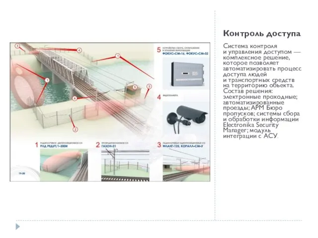 Контроль доступа Система контроля и управления доступом — комплексное решение,