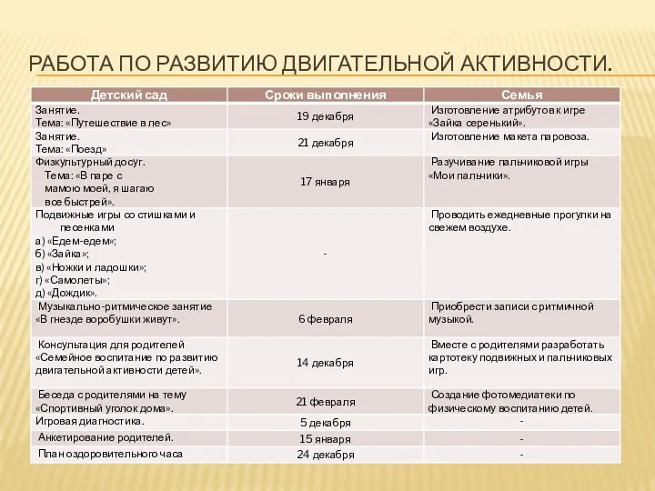 Работа по развитию двигательной активности.