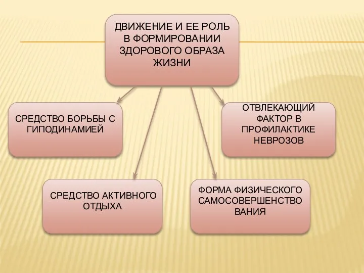 ДВИЖЕНИЕ И ЕЕ РОЛЬ В ФОРМИРОВАНИИ ЗДОРОВОГО ОБРАЗА ЖИЗНИ ФОРМА