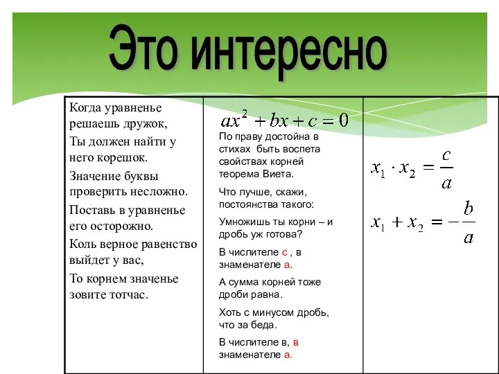 По праву достойна в стихах быть воспета свойствах корней теорема