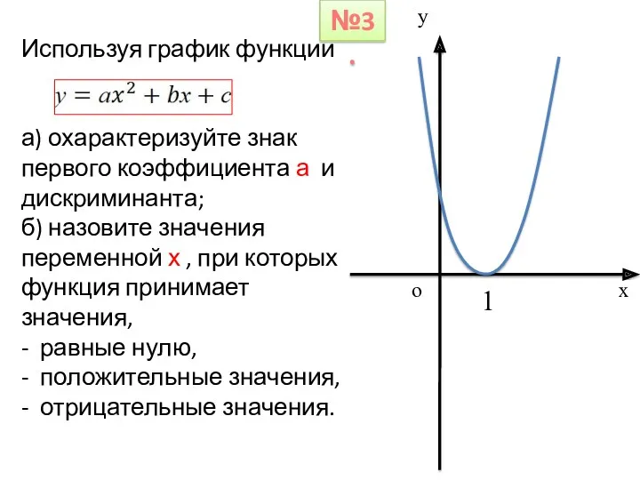 Используя график функции а) охарактеризуйте знак первого коэффициента а и дискриминанта; б) назовите