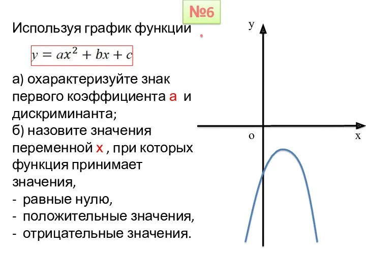 Используя график функции а) охарактеризуйте знак первого коэффициента а и