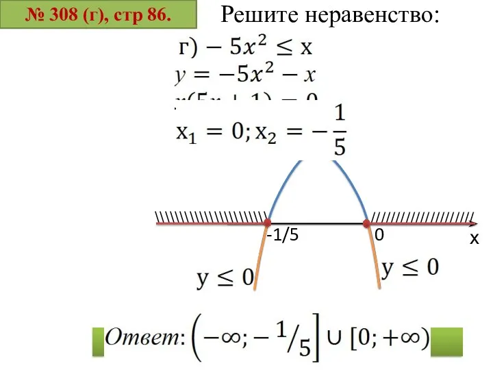 № 308 (г), стр 86. Решите неравенство: х -1/5 0 ///////////////////// \\\\\\\\\\\\\\\\\\\\\\\