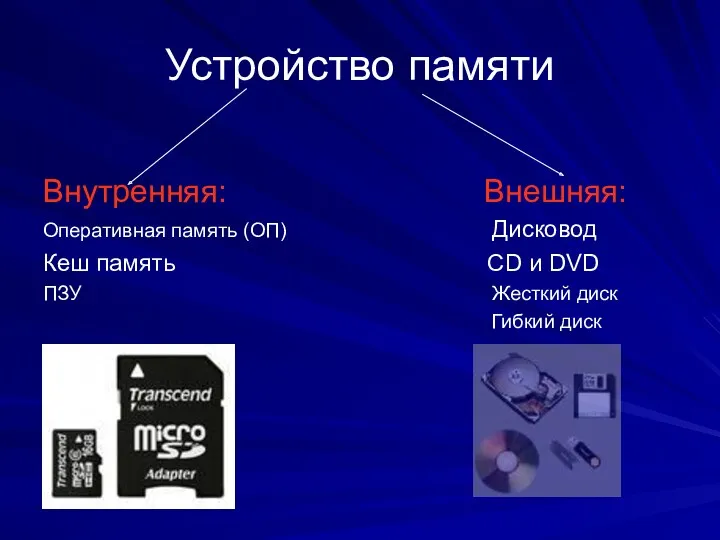 Устройство памяти Внутренняя: Внешняя: Оперативная память (ОП) Дисковод Кеш память CD и DVD