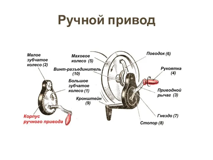 Ручной привод