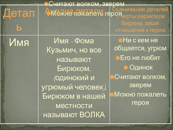 Ни с кем не общается, угрюм Его не любят Одинок Считают волком, зверем Можно пожалеть героя