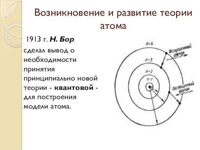 Возникновение и развитие теории атома 1913 г. Н. Бор сделал