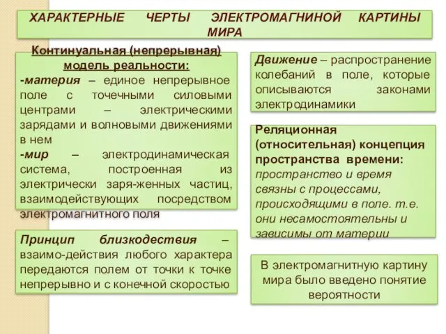 ХАРАКТЕРНЫЕ ЧЕРТЫ ЭЛЕКТРОМАГНИНОЙ КАРТИНЫ МИРА Континуальная (непрерывная) модель реальности: -материя