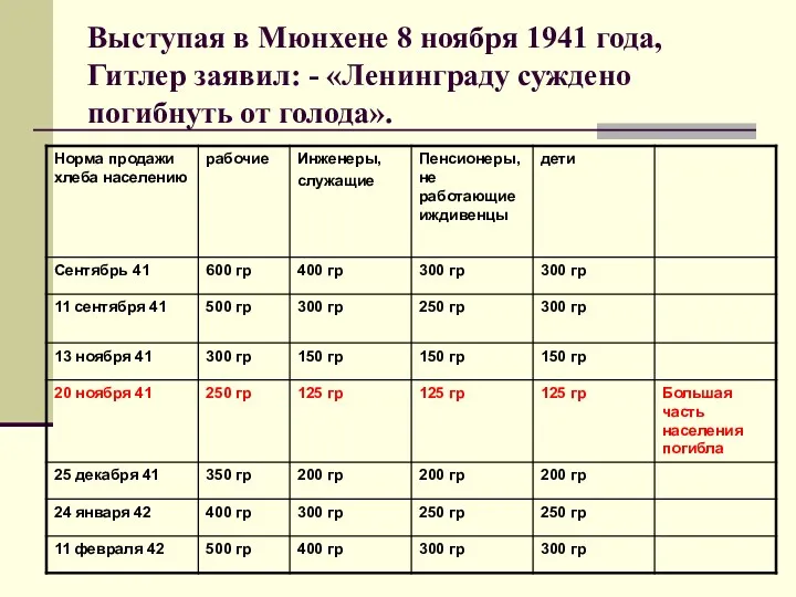 Выступая в Мюнхене 8 ноября 1941 года, Гитлер заявил: - «Ленинграду суждено погибнуть от голода».