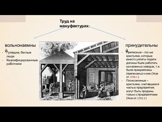 Труд на мануфактурах: вольнонаемный принудительный Гулящие, беглые люди Квалифицированные работники