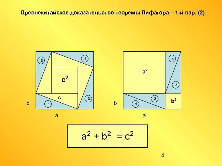 a b c2 Древнекитайское доказательство теоремы Пифагора – 1-й вар.