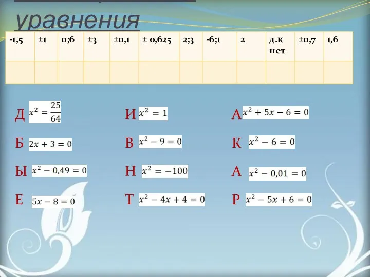 Биквадратные уравнения Д Б Ы Е И В Н Т А К А Р