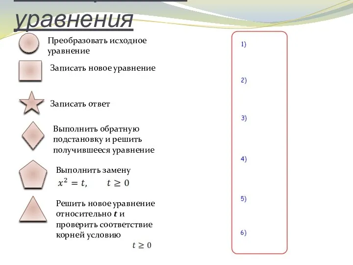 Биквадратные уравнения Преобразовать исходное уравнение Записать новое уравнение Записать ответ Выполнить обратную подстановку