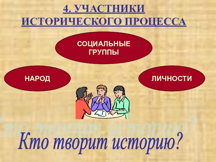 4. УЧАСТНИКИ ИСТОРИЧЕСКОГО ПРОЦЕССА Кто творит историю? НАРОД ЛИЧНОСТИ СОЦИАЛЬНЫЕ ГРУППЫ