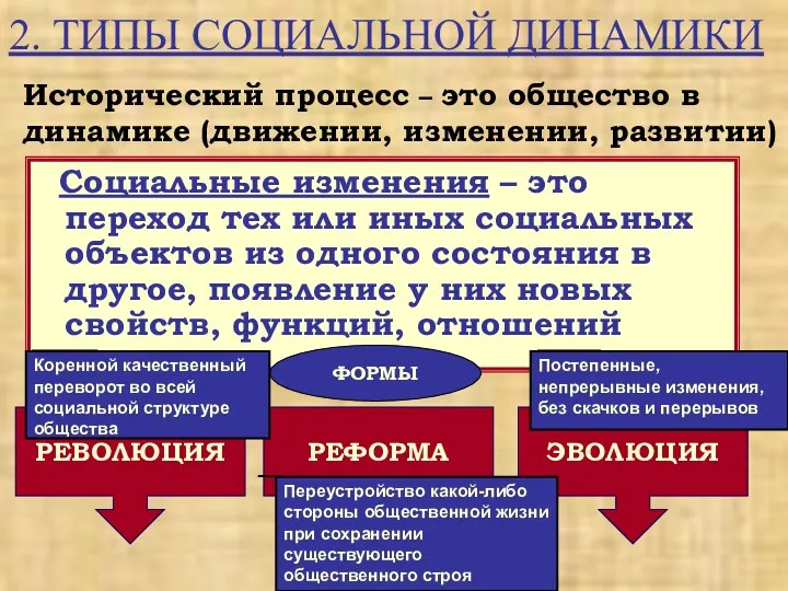 2. ТИПЫ СОЦИАЛЬНОЙ ДИНАМИКИ Социальные изменения – это переход тех