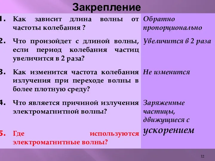 Закрепление Как зависит длина волны от частоты колебания ? Что