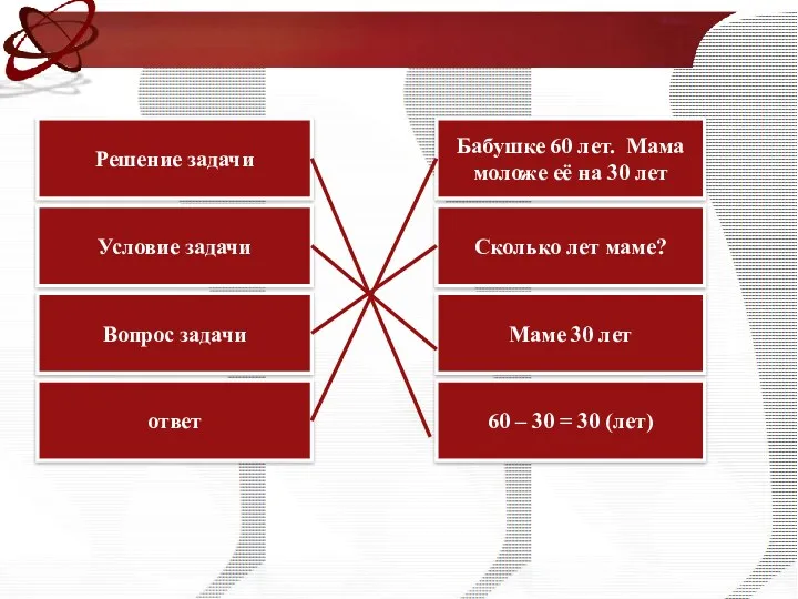 Решение задачи Условие задачи Вопрос задачи ответ 60 – 30