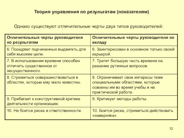 Однако существуют отличительные черты двух типов руководителей: Теория управления по результатам (показателям)