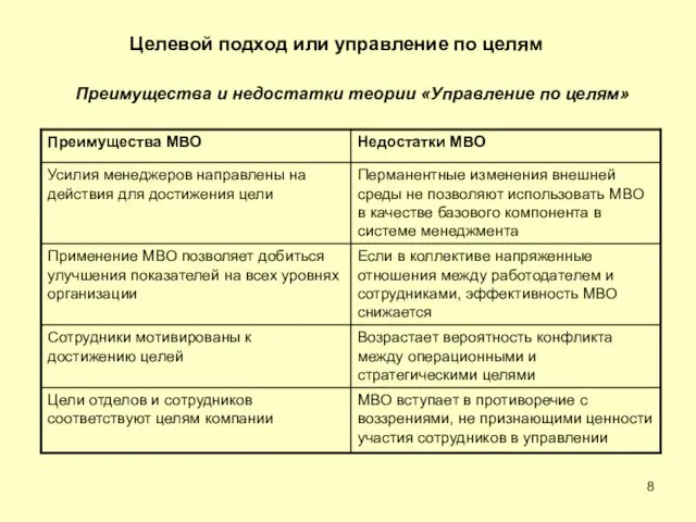 Преимущества и недостатки теории «Управление по целям» Целевой подход или управление по целям