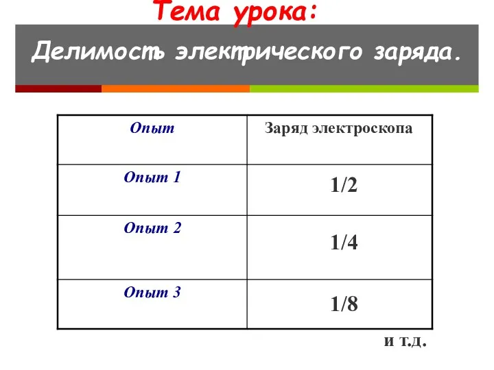 Тема урока: Делимость электрического заряда. Заряд электроскопа 1/2 1/4 1/8 и т.д.