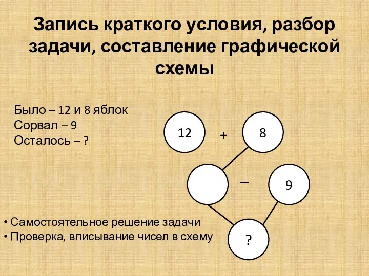 Запись краткого условия, разбор задачи, составление графической схемы Было –