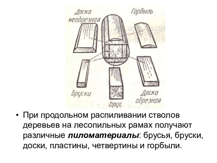 При продольном распиливании стволов деревьев на лесопильных рамах получают различные пиломатериалы: брусья, бруски,