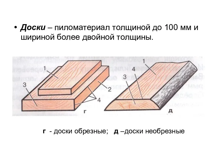 Доски – пиломатериал толщиной до 100 мм и шириной более двойной толщины. г