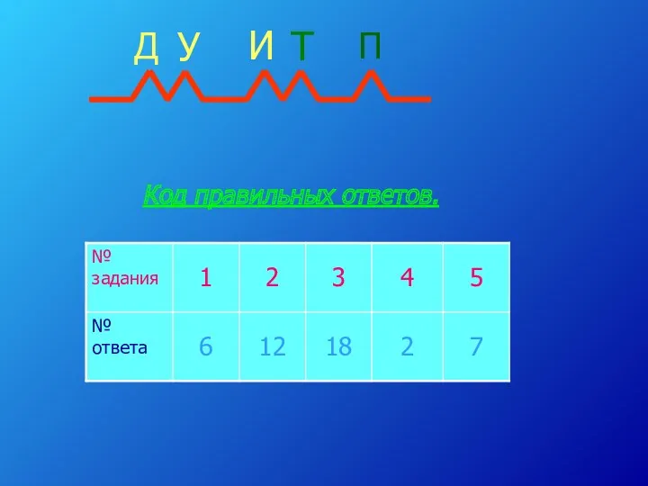 Код правильных ответов.