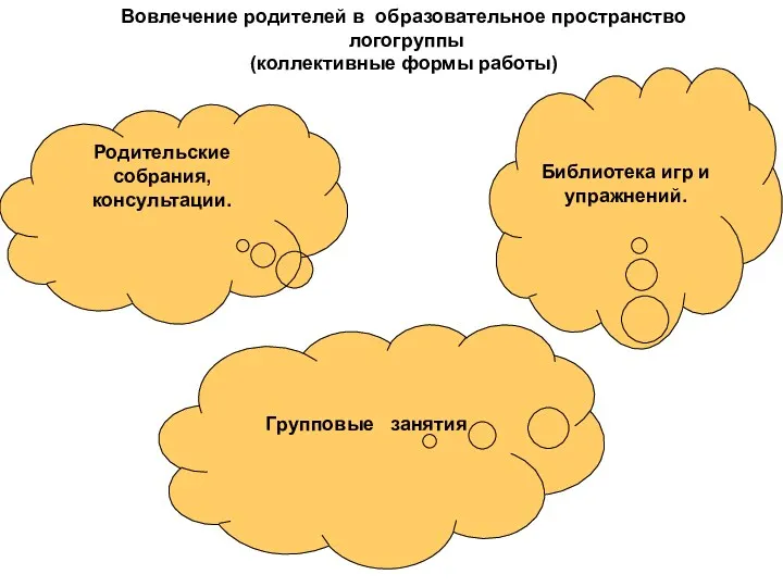 Родительские собрания, консультации. Библиотека игр и упражнений. Групповые занятия Вовлечение