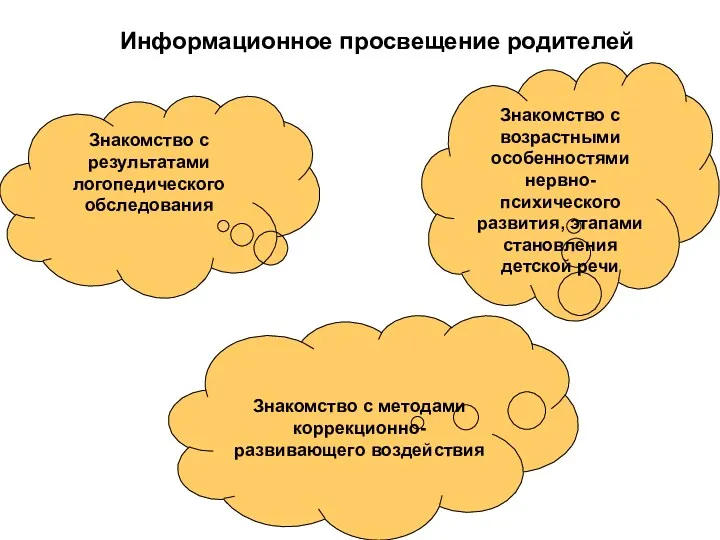 Знакомство с результатами логопедического обследования Знакомство с возрастными особенностями нервно-психического