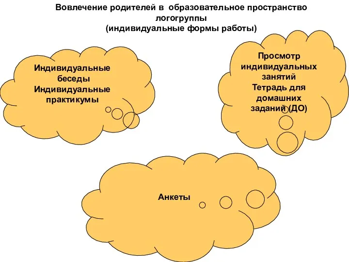 Индивидуальные беседы Индивидуальные практикумы Просмотр индивидуальных занятий Тетрадь для домашних заданий (ДО) Анкеты